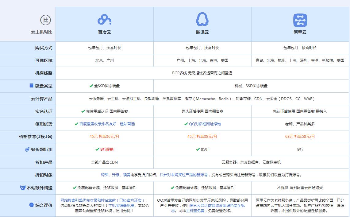 湛河云主机代理对比.jpg